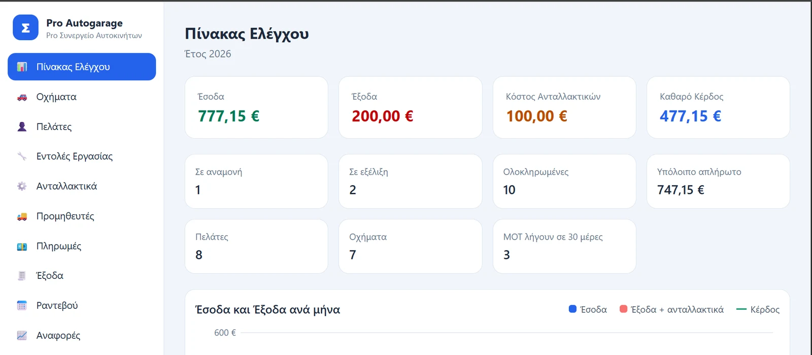 Ο Πίνακας Ελέγχου του προγράμματος